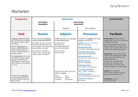 was ist jetzt für eine wortart|jetzt – Schreibung, Definition, Bedeutung, Etymologie ...